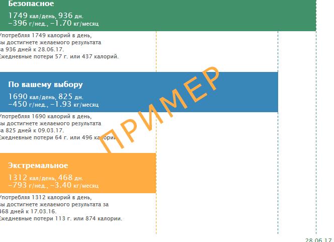 Рассчитать количество дней для похудения