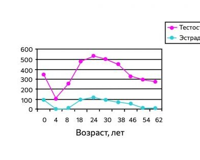Не только мужской гормон: 8 заблуждений о тестостероне у женщин