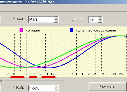 Расчет биоритмов